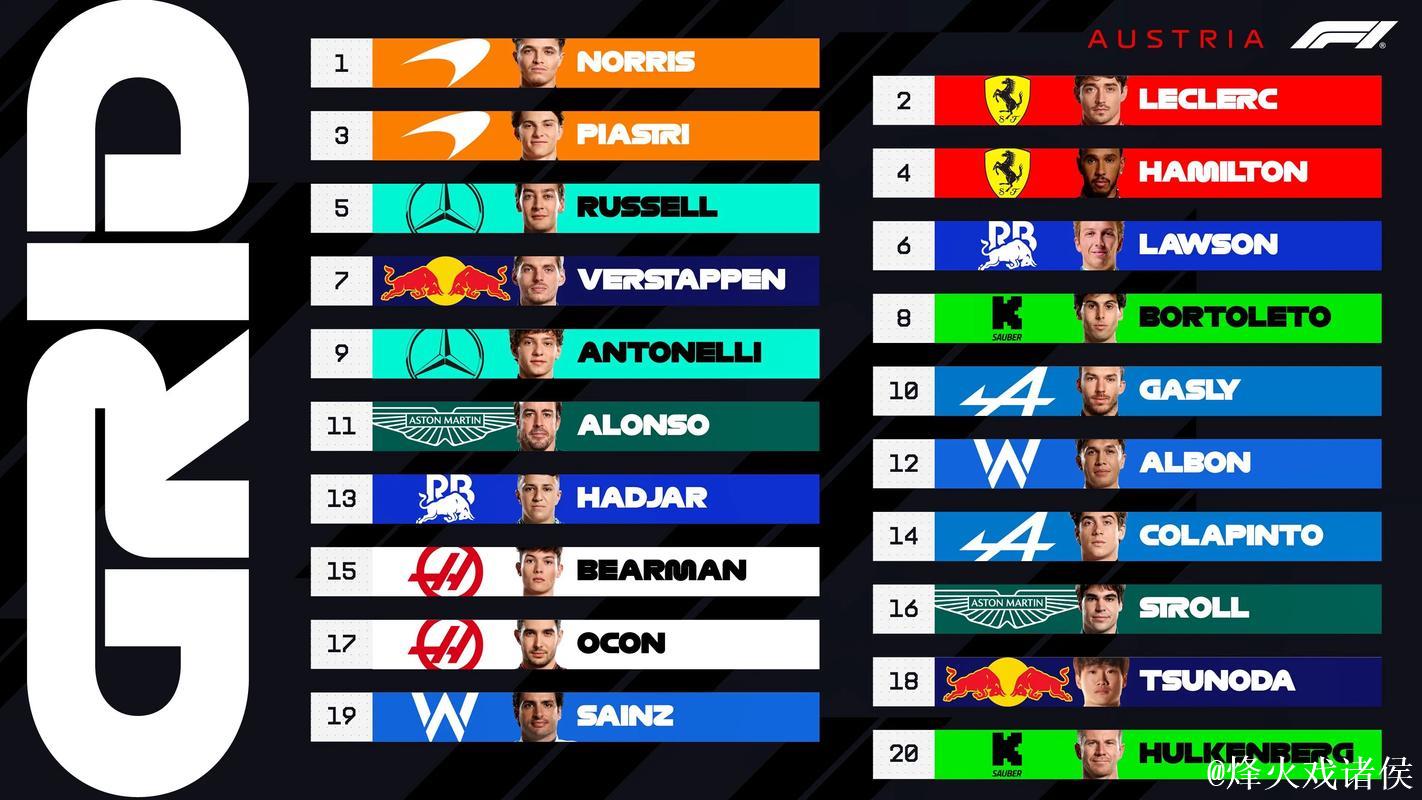 央视网全程转播F1奥地利大奖赛排位赛及正赛