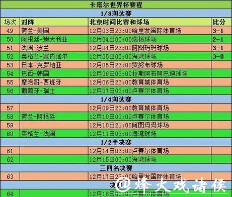 世界杯赛程预测:淘汰赛戏剧性分析 世界杯赛程预测:淘汰赛戏剧性分析