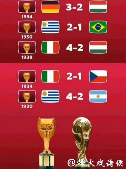 世界杯比分：各届赛事经典比分回顾