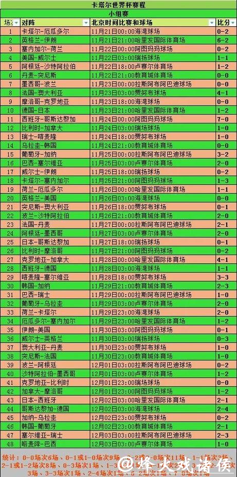 2026世界杯赔率：小组赛阶段赔率怎么看？
