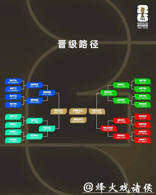 2026世界杯下注：科学统计与投注策略结合