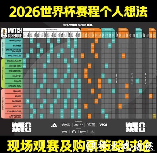 2026世界杯预测:赛程安排如何影响表现? 2026世界杯预测:赛程安排如何影响表现?