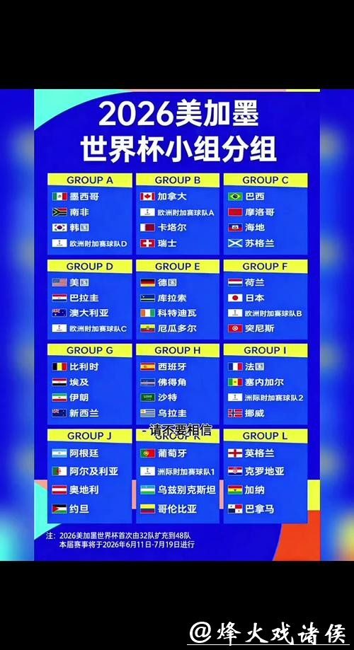 2026世界杯预测:赛程安排如何影响表现? 2026世界杯预测:赛程安排如何影响表现?