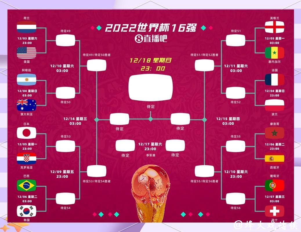 2026世界杯比分:冠亚军决赛比分预测 2026世界杯比分:冠亚军决赛比分预测
